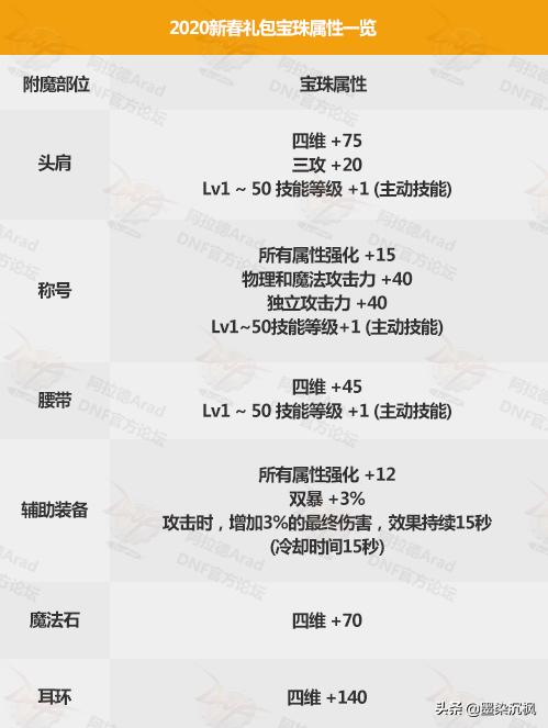 2024年正版资料免费大全亮点,最新正品解答落实_尊享款13.177