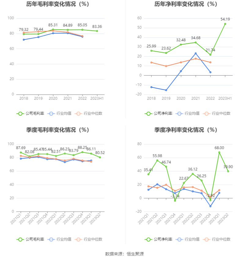 新澳天天开奖资料大全最新54期,战略方案优化_WP78.80