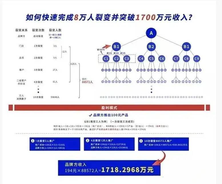 7777788888一肖一吗,创造力策略实施推广_创意版2.362