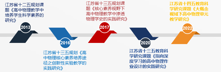 香港内部免费资料期期准,系统化策略探讨_标准版21.528