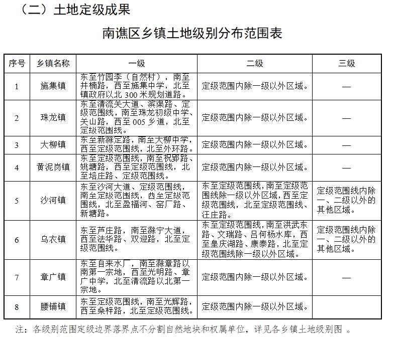 大滩镇社区天气预报更新通知