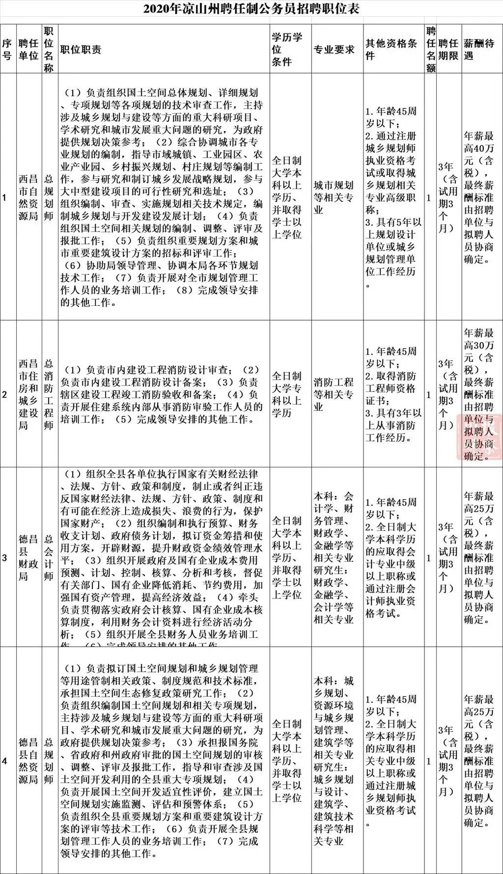 昭觉县审计局最新招聘公告详解