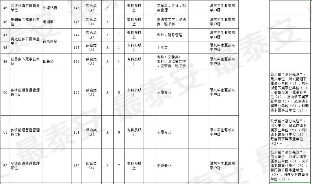 宁阳县文化广电体育和旅游局最新招聘信息概览