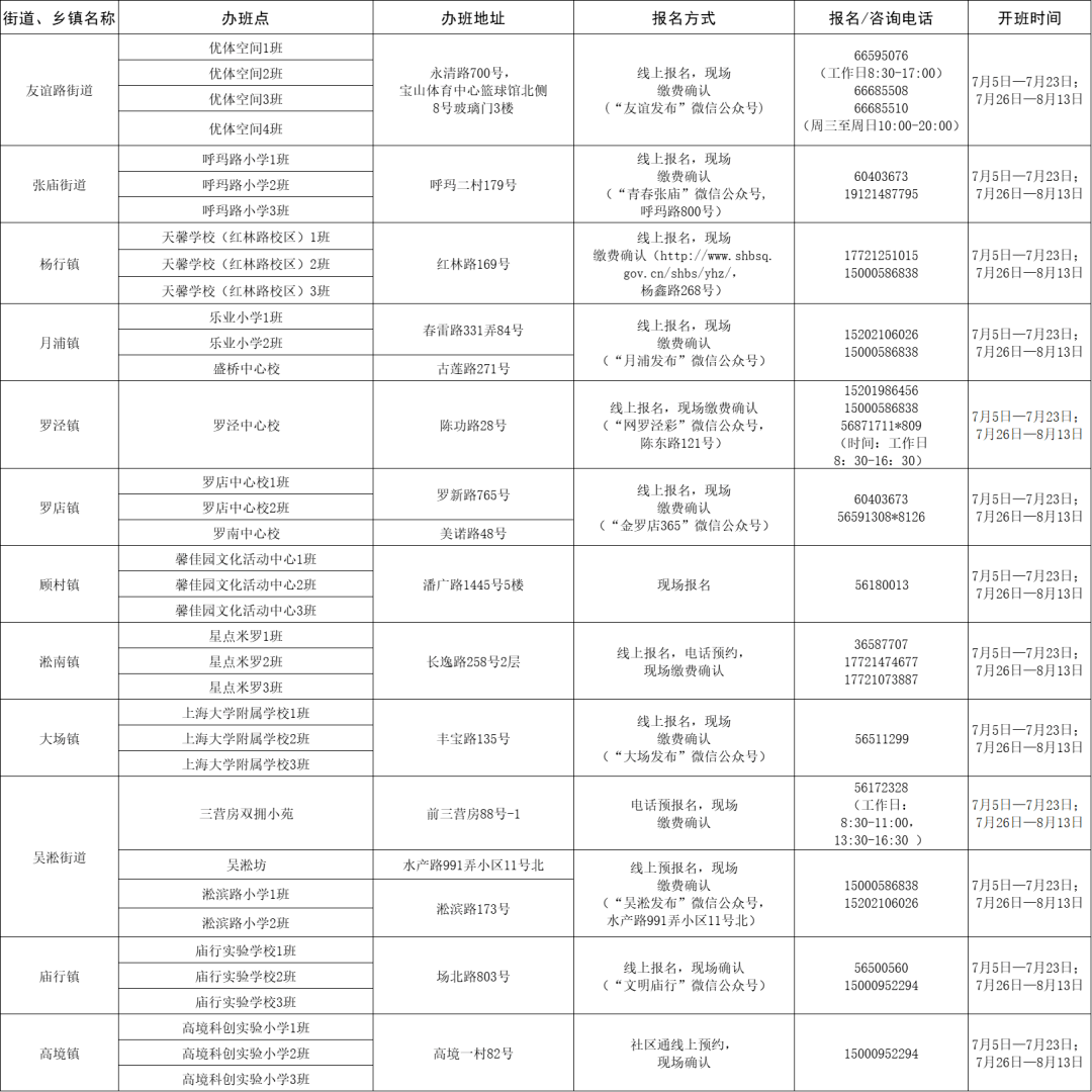 渝中区统计局最新招聘信息概览