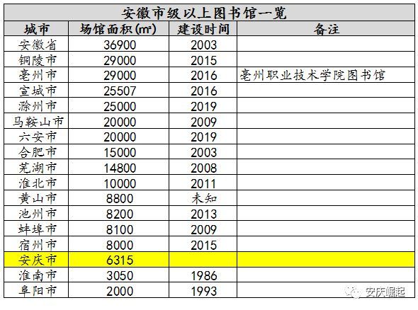 来安县图书馆未来发展规划展望