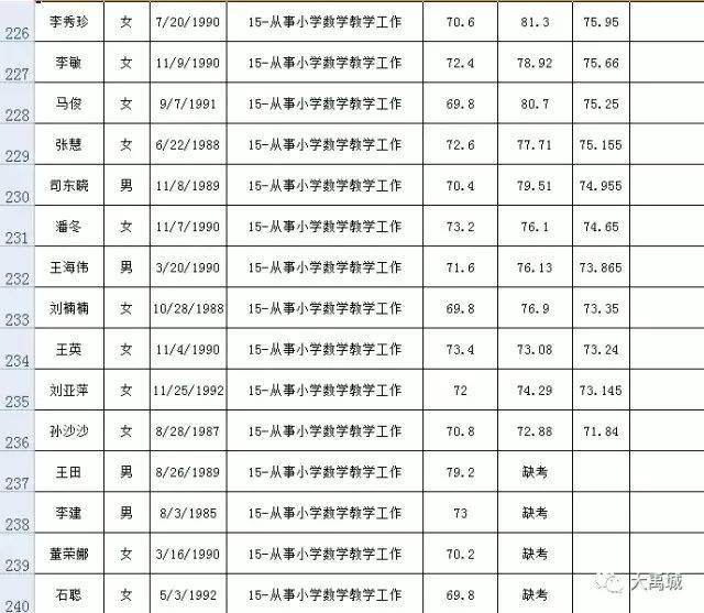 禹城市小学最新招聘启事概览