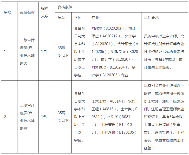 共和县审计局招聘启事