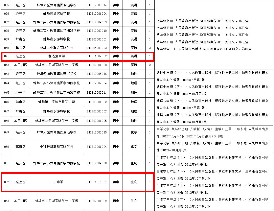 淮上区小学最新招聘启事概览