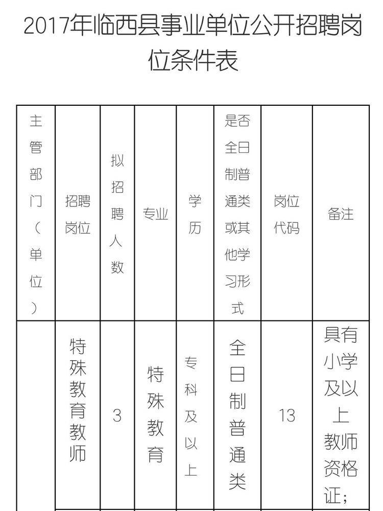 林西县特殊教育事业单位最新招聘公告解析