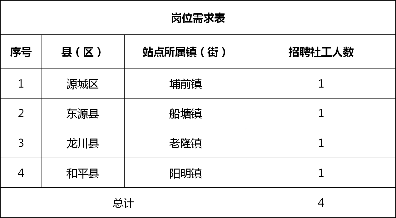 仪陇县科技局最新招聘信息与人才招募动向揭秘