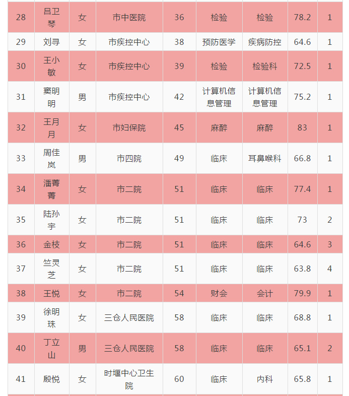 东台市计划生育委员会最新招聘信息及工作概述