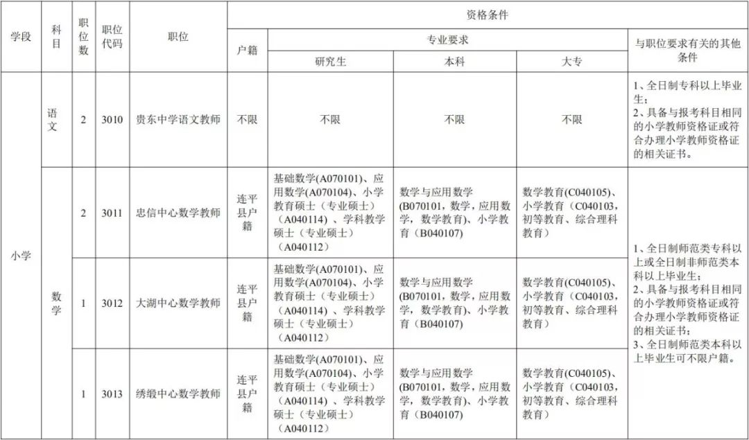 连平县初中招聘最新信息汇总