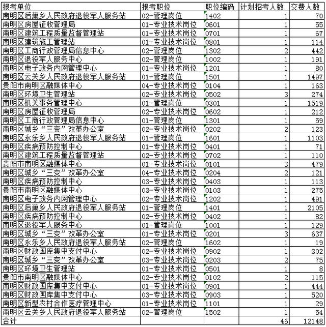 南明区康复事业单位招聘启事