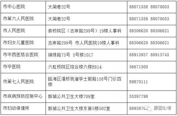 潮阳区计划生育委员会招聘信息与动态更新