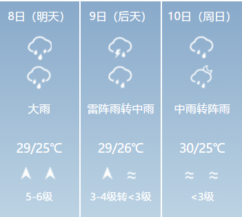 曹石村委会天气预报更新通知