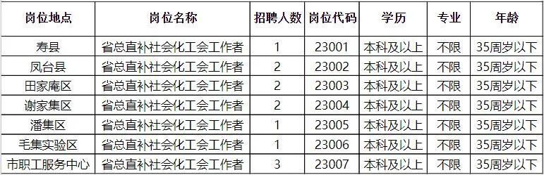 南漳县数据和政务服务局最新招聘全解析