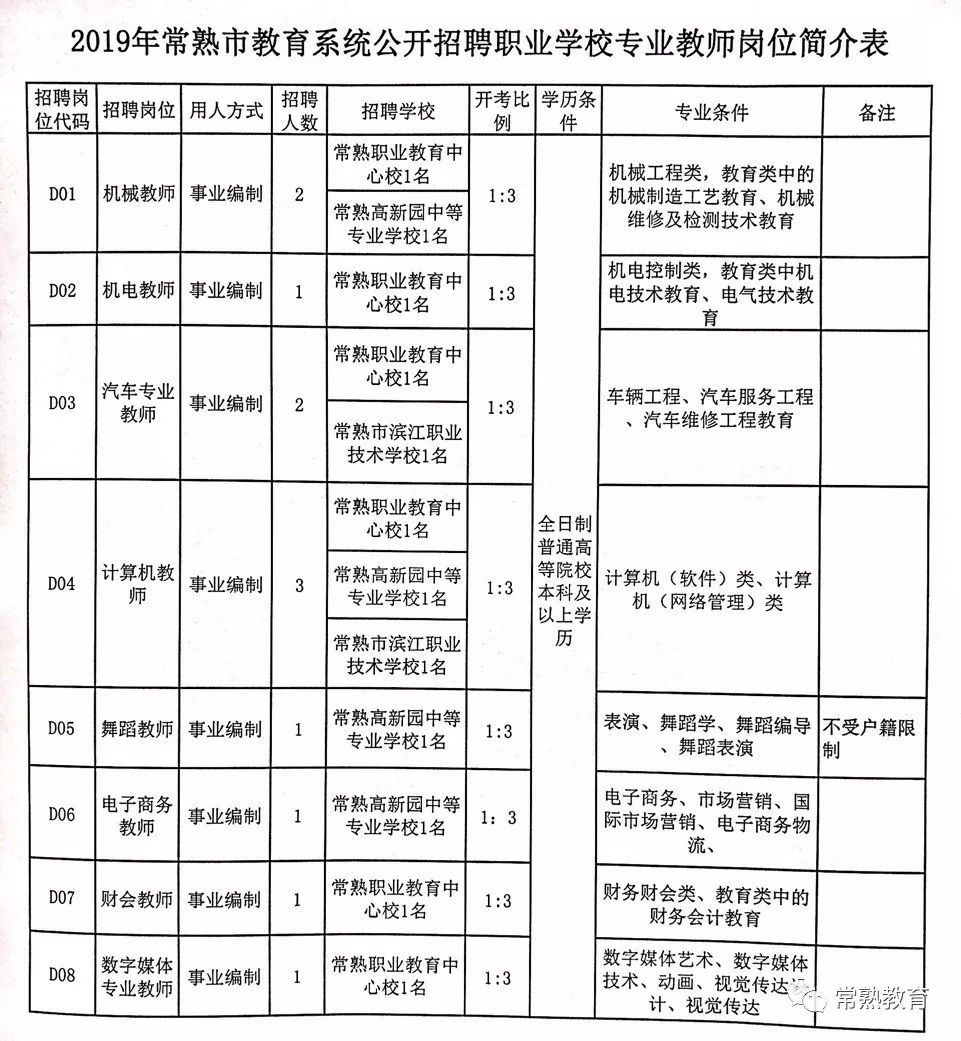 吉州区特殊教育事业单位最新招聘概览