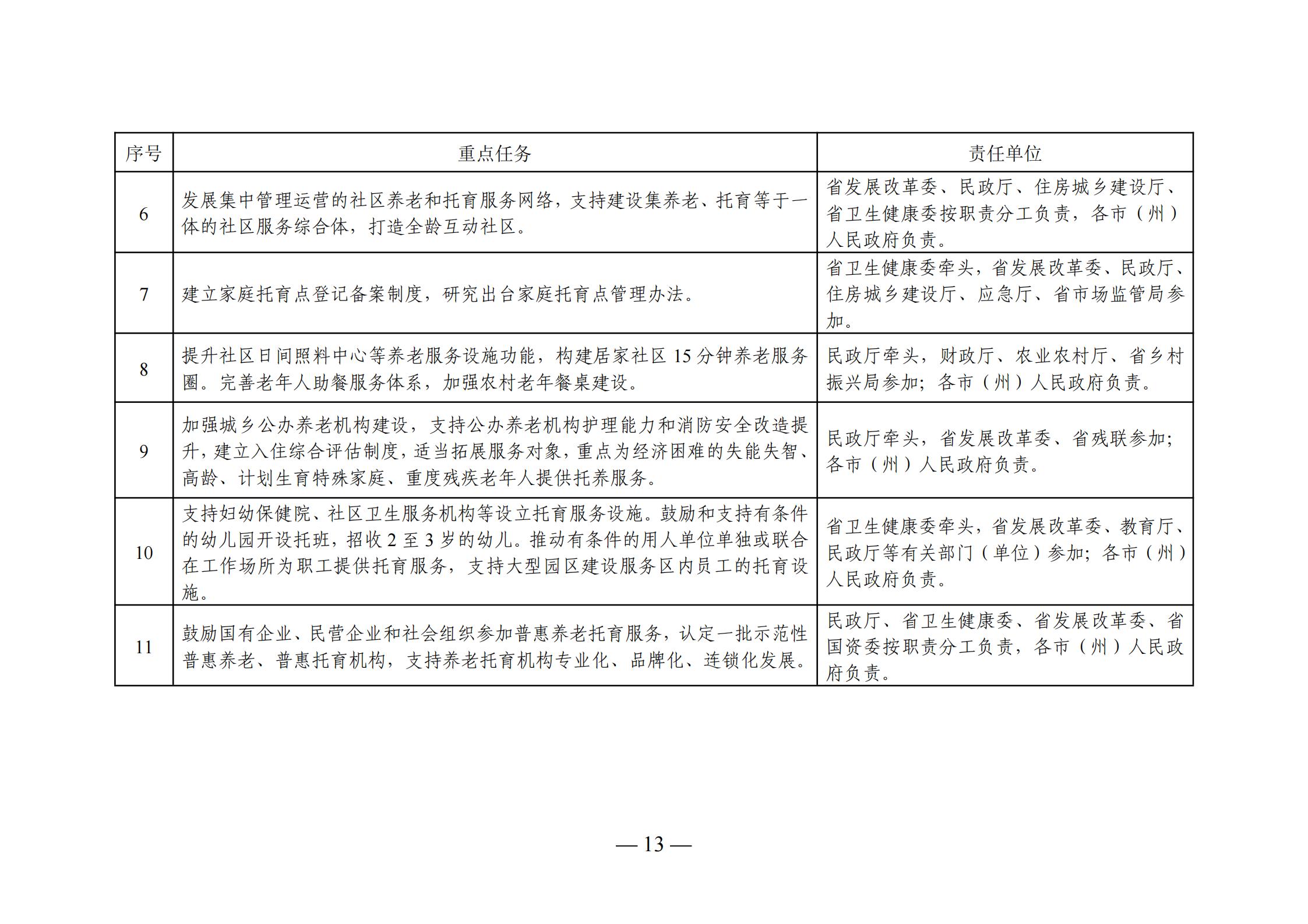 颍州区托养福利事业单位发展规划揭晓