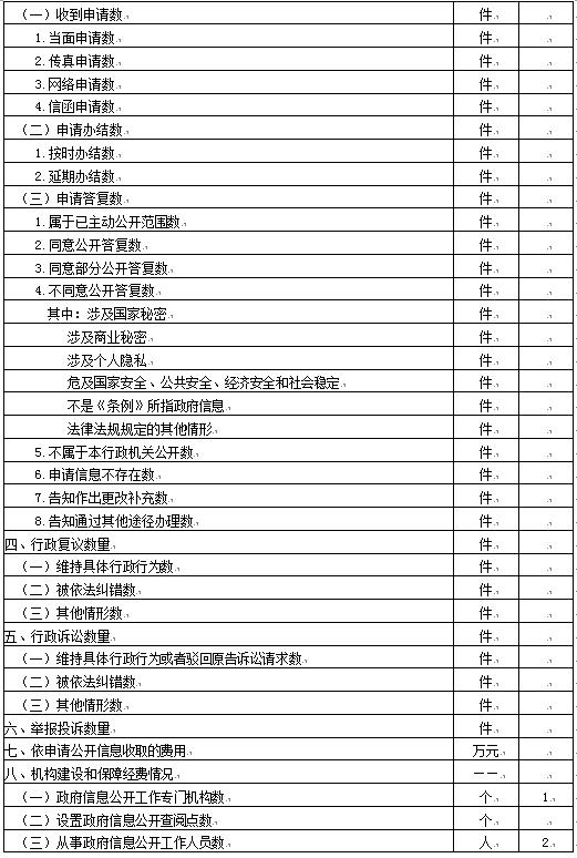 永顺县审计局最新项目概览与动态分析