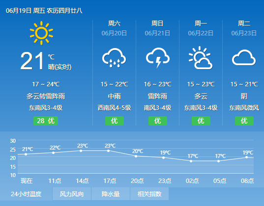 七村最新天气预报详解，全面解读天气变化