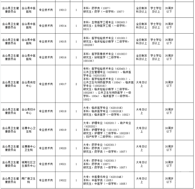 含山县康复事业单位招聘启事全新发布