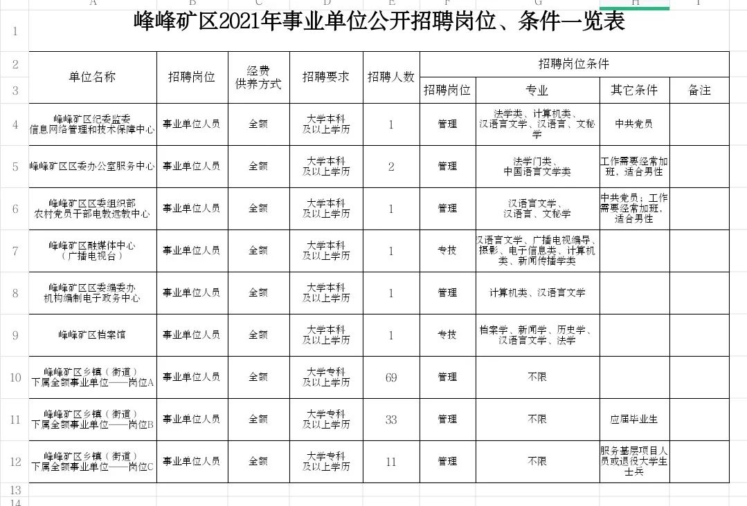 峰峰矿区科技局等最新招聘信息全面解析