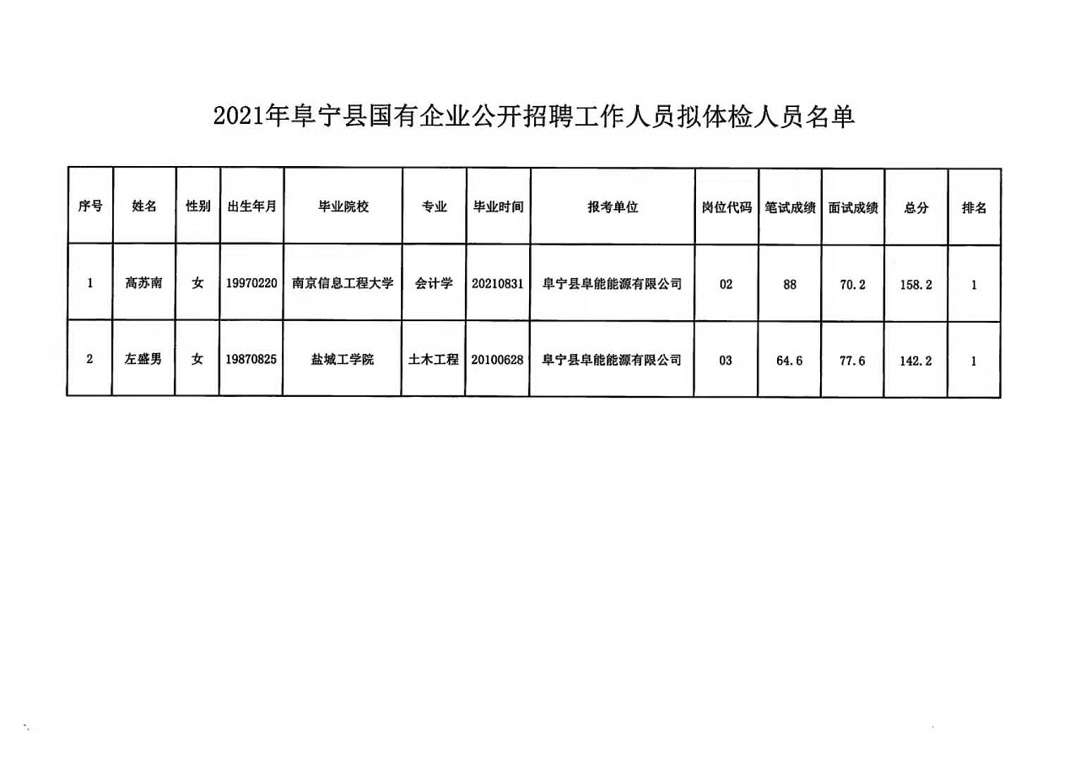 得荣县级托养福利事业单位招聘启事全新发布