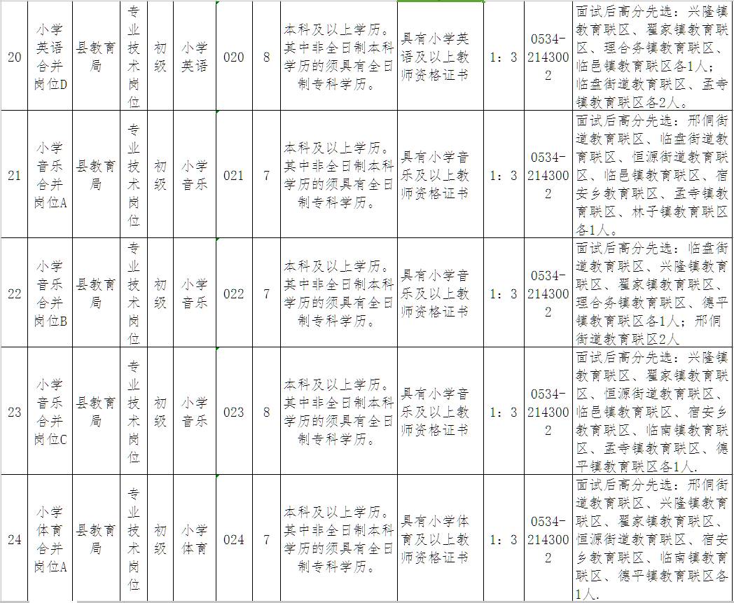 临邑县小学最新招聘启事概览