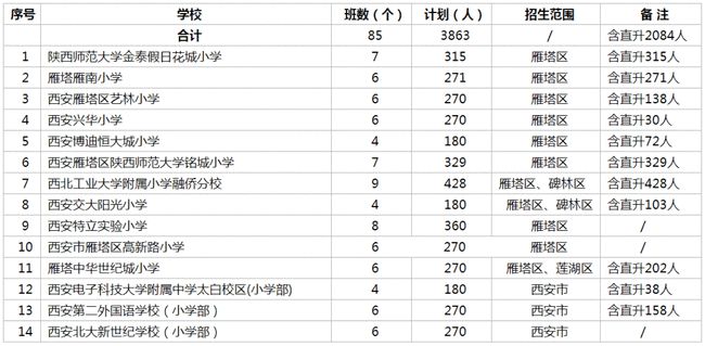 铜官山区初中最新动态报道