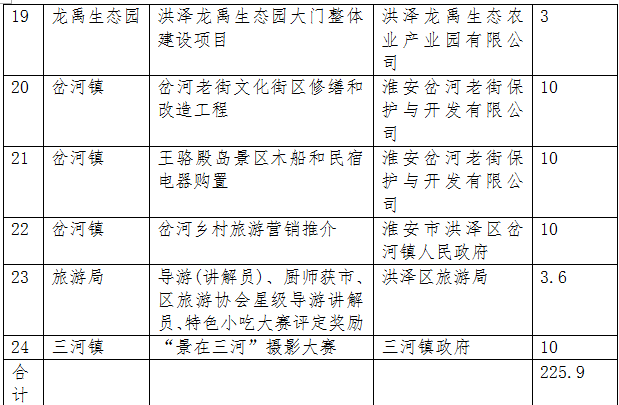 洪泽县水利局最新发展规划概览