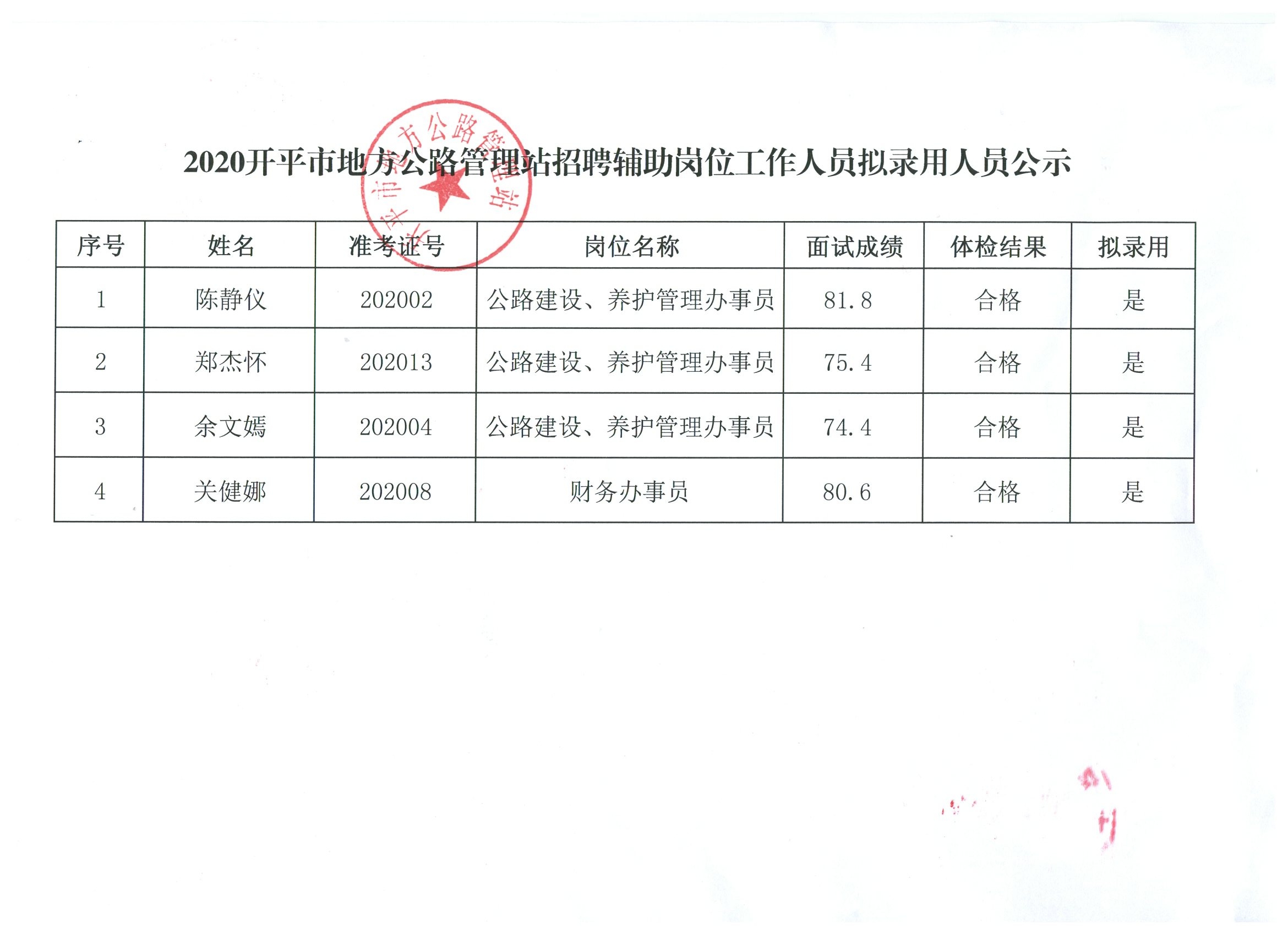 山阴县市场监督管理局招聘公告详解