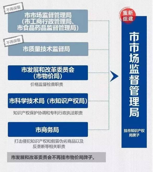 芦淞区市场监管局最新发展规划概览