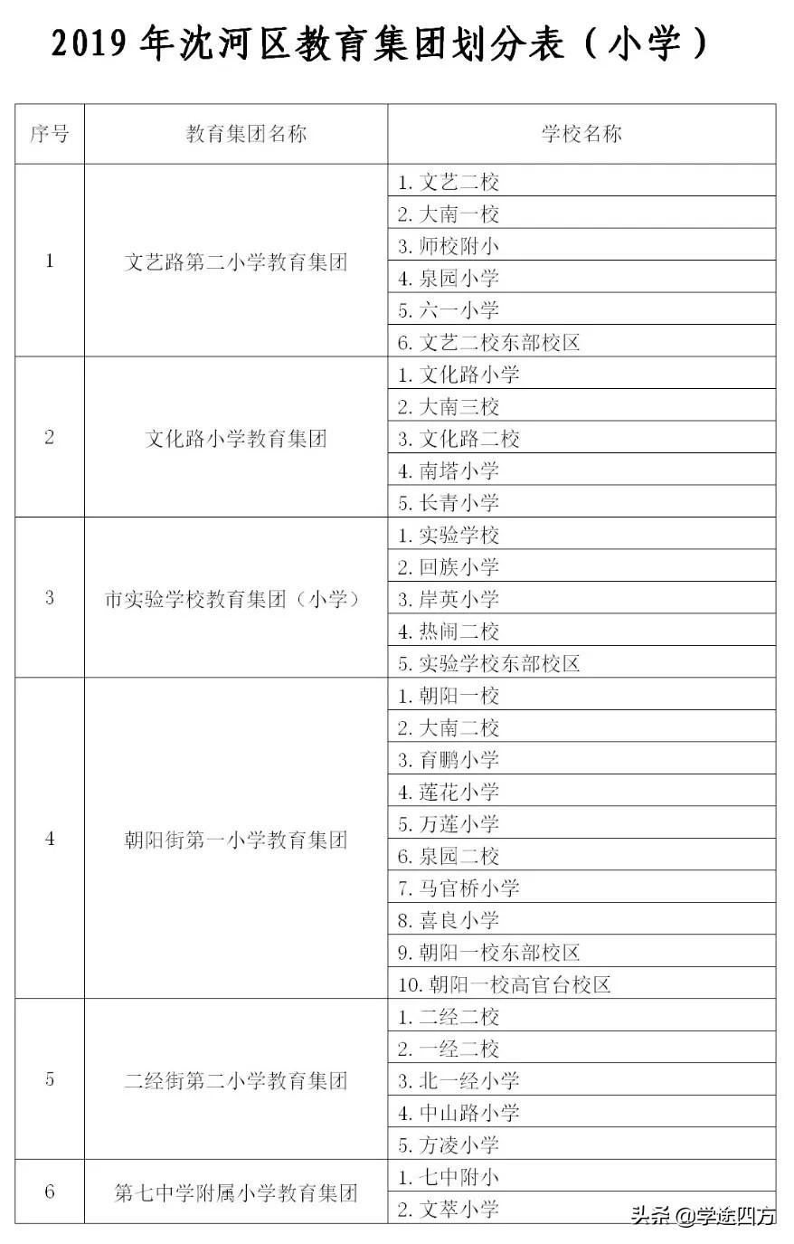 沈河区农业农村局新项目推动农业现代化，乡村振兴再添新动力