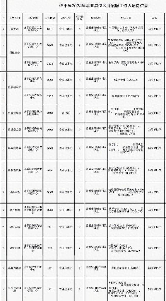 平顺县文化局及关联单位招聘信息与职业机会深度探讨