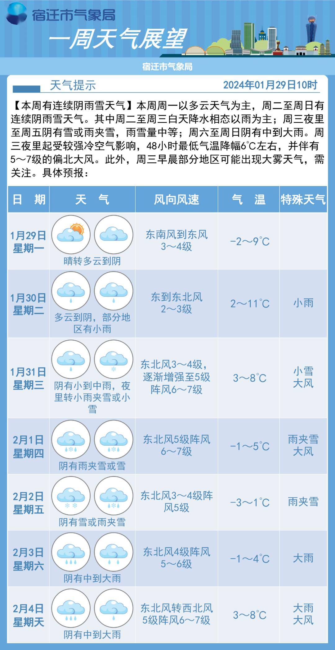 草尾镇天气预报更新通知