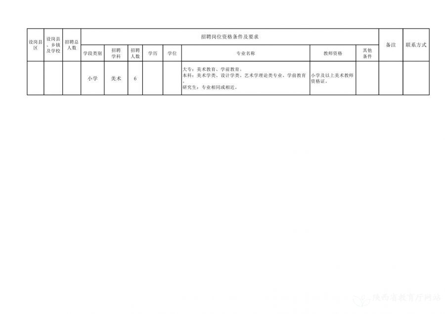 珠山区特殊教育事业单位招聘公告及解读