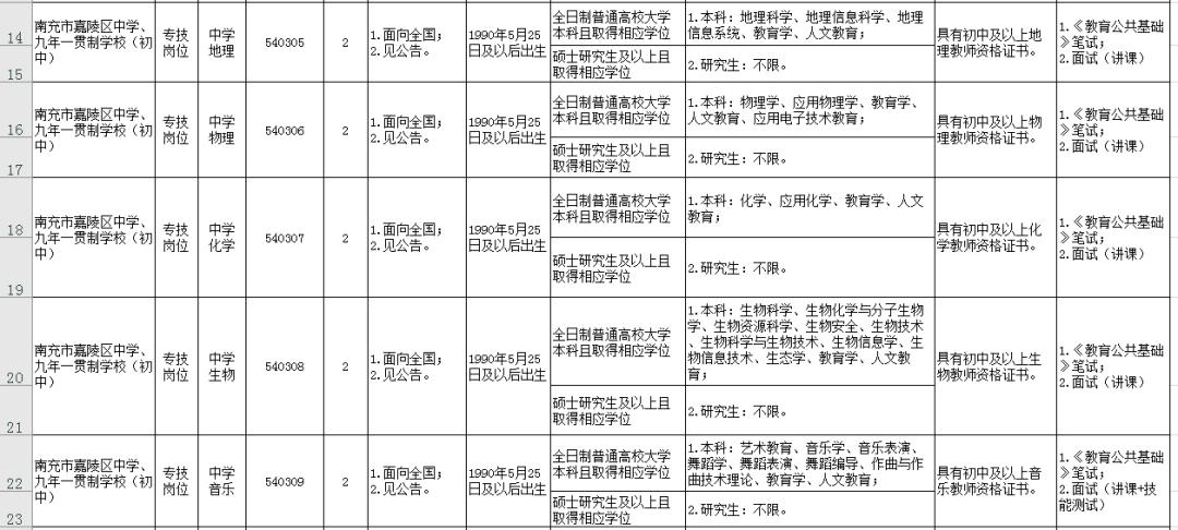 嘉陵区初中最新招聘信息全面解析