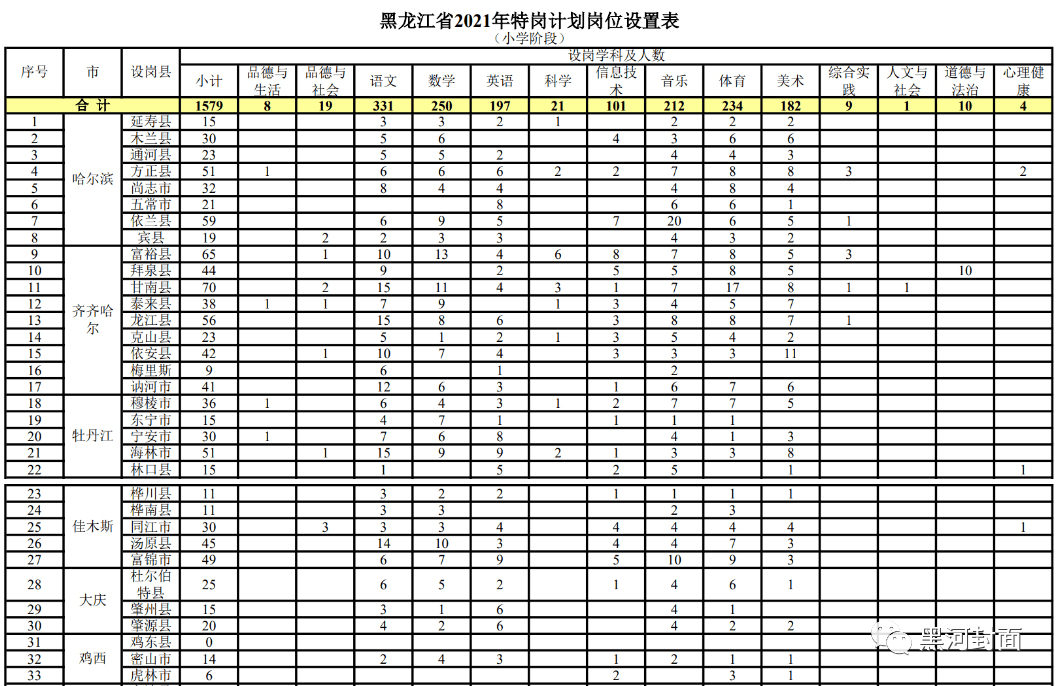 仁化县成人教育事业单位招聘启事概览