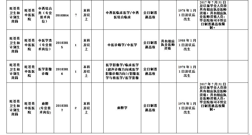 旺苍县初中最新教师招聘公告概览