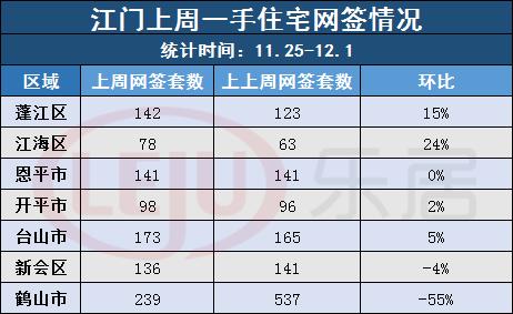 鹤山市市场监督管理局最新发展规划概览