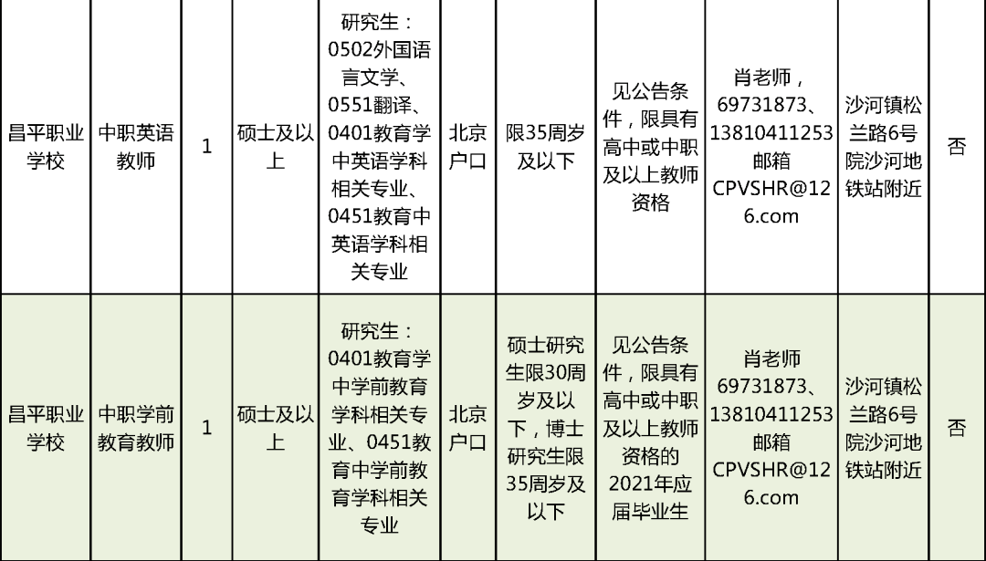 万源市最新市级托养福利事业单位招聘启事概览