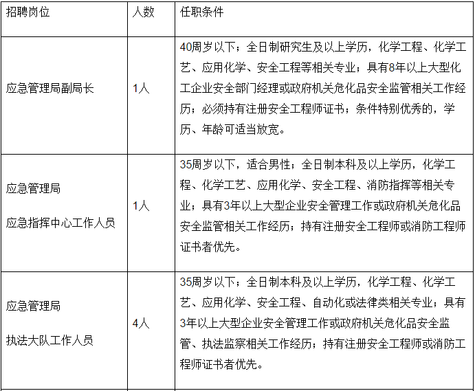 安定区应急管理局最新招聘信息概览