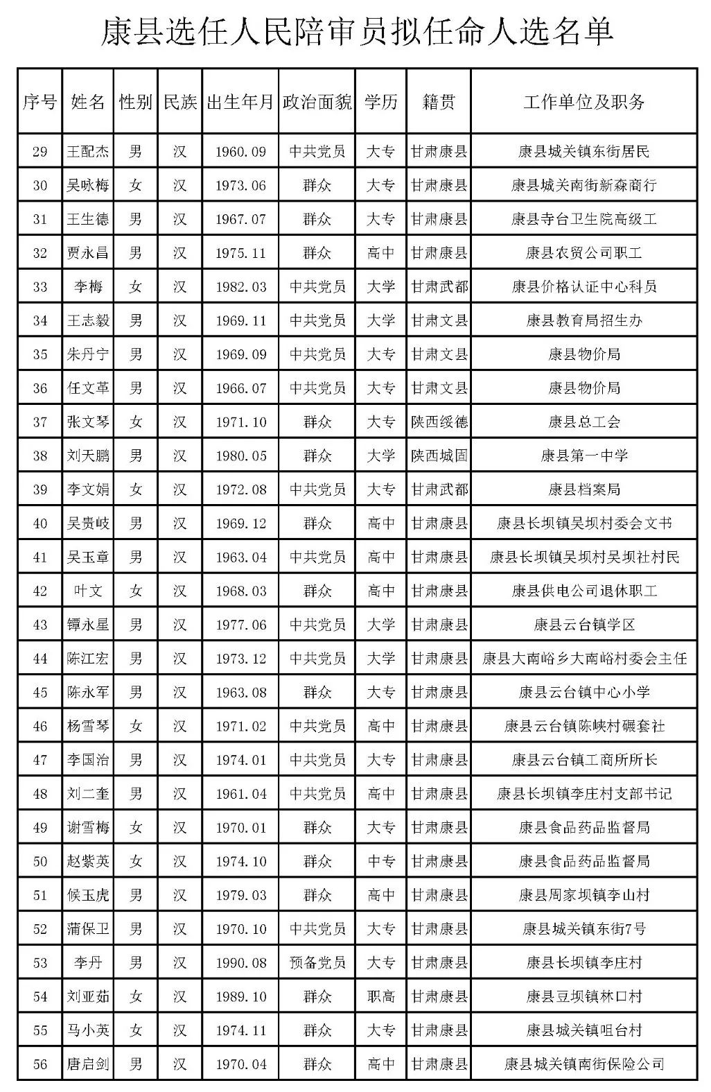 福海县剧团人事重塑，团队力量展望崭新未来