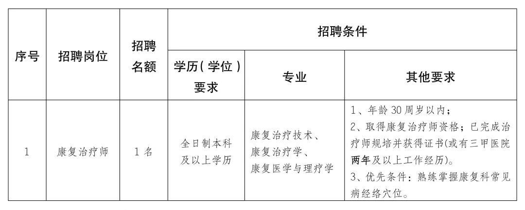 藁城市康复事业单位招聘最新信息全解析