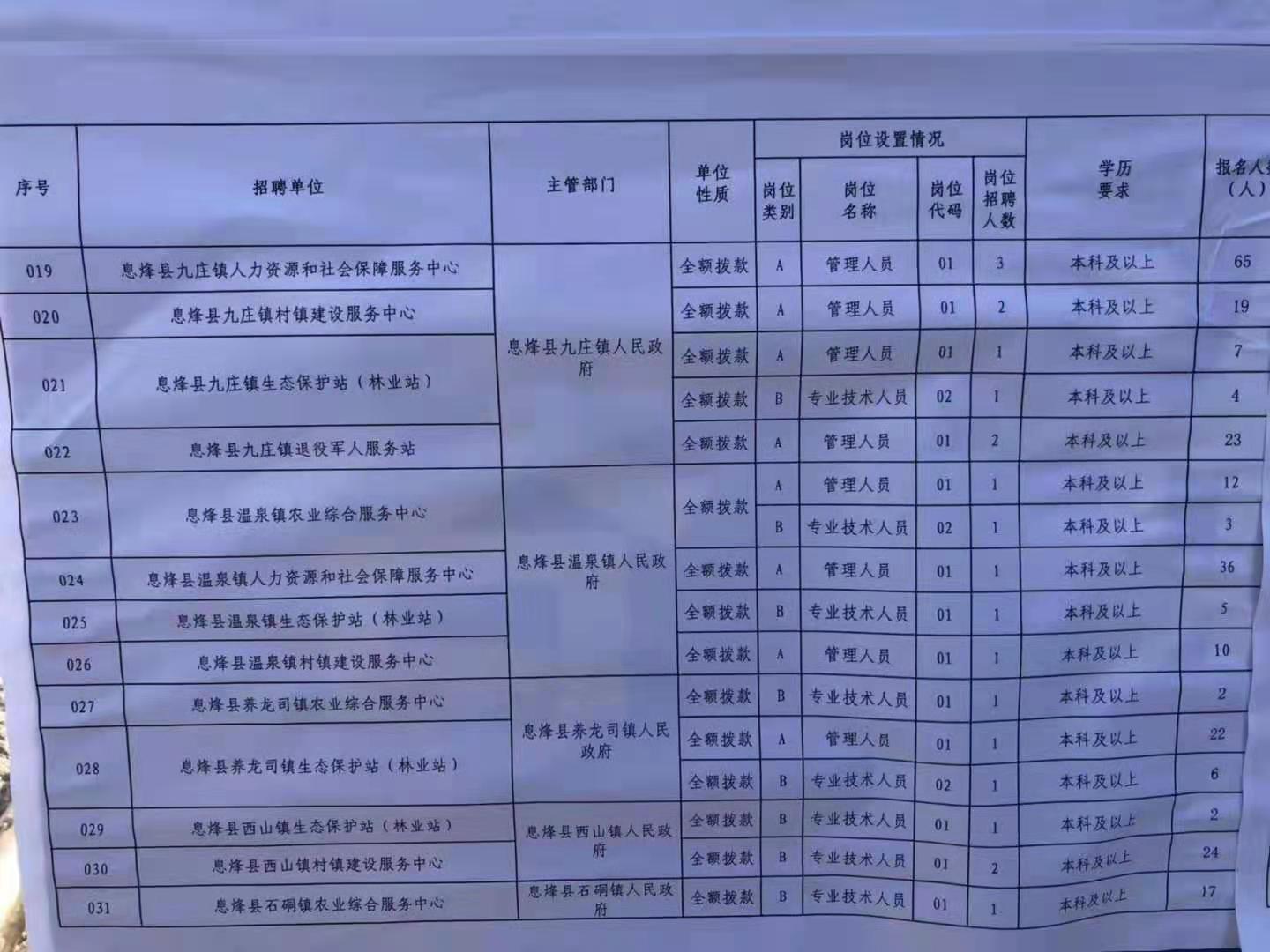 繁昌县特殊教育事业单位招聘最新信息及解读