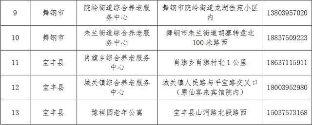 霍州市级托养福利事业单位新项目，托起民生福祉，展现社会关爱