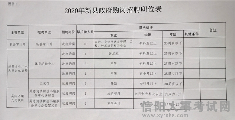 勉县统计局最新招聘公告详解