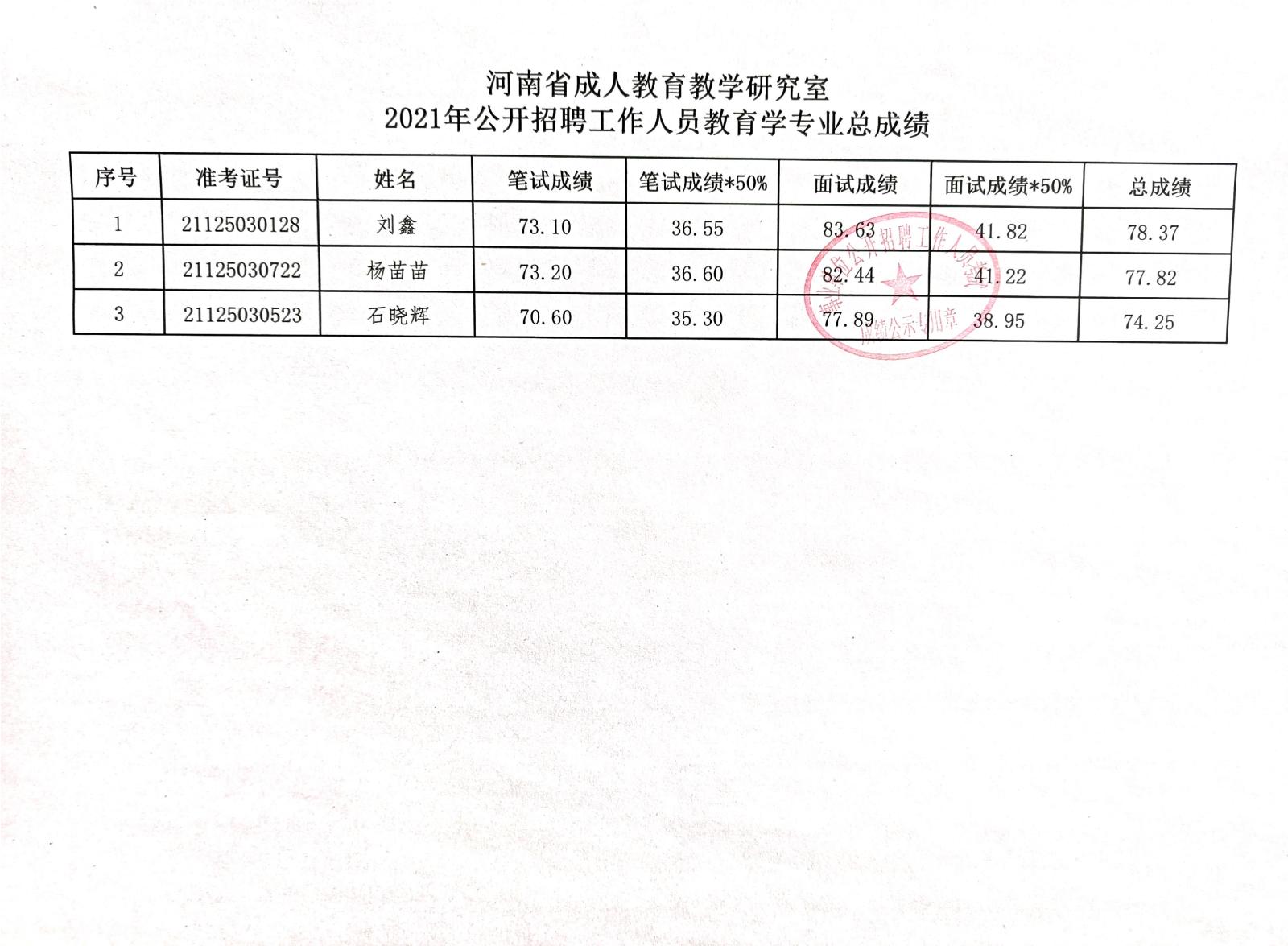 丹凤县成人教育事业单位最新招聘概览