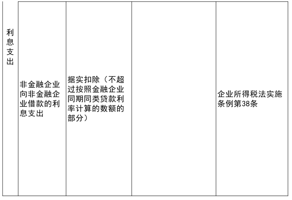 江城区成人教育事业单位最新项目研究概况