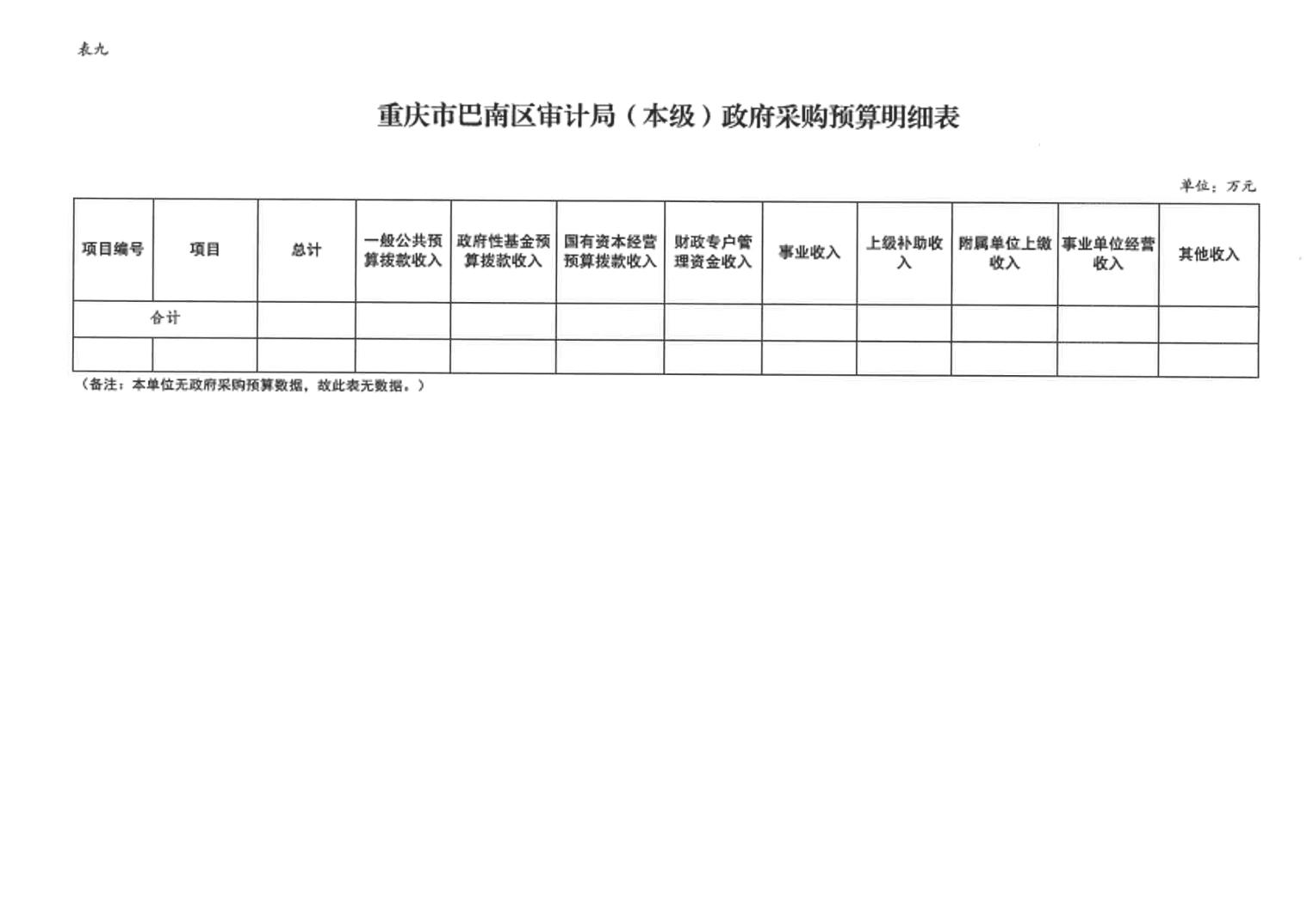 巴南区统计局最新发展规划概览